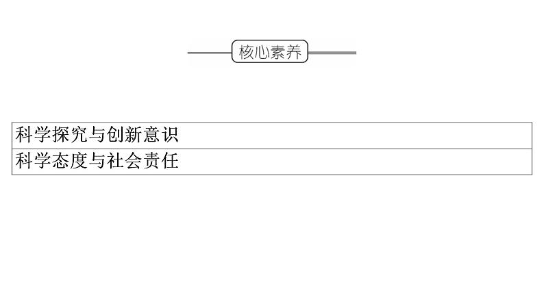 人教版 (2019)高中化学选择性必修1 第4章  第3节 金属的腐蚀与防护课件PPT04