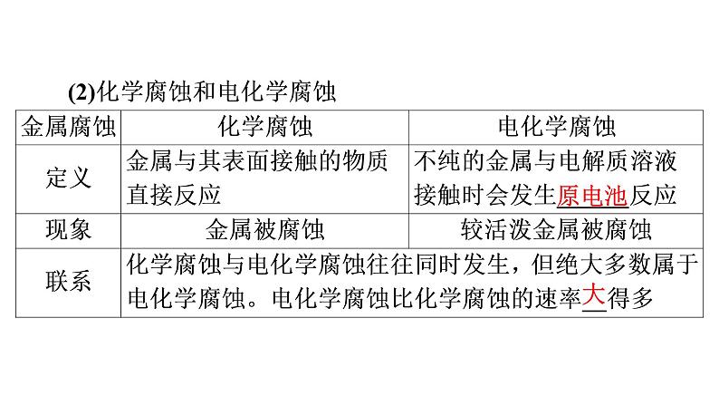 人教版 (2019)高中化学选择性必修1 第4章  第3节 金属的腐蚀与防护课件PPT08