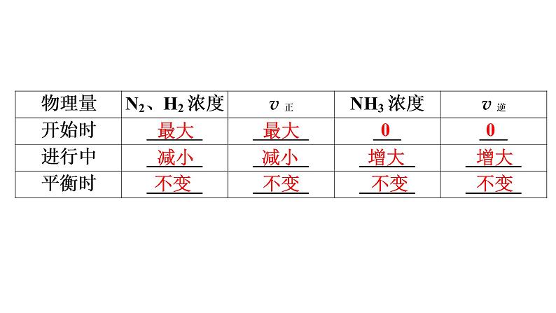 人教版 (2019)高中化学选择性必修1 第2章 第2节 化学平衡 第1课时课件PPT08