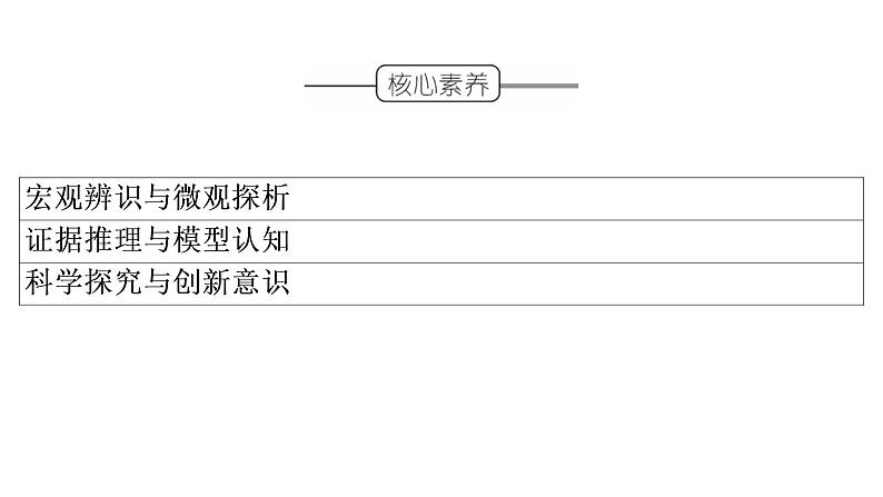 人教版 (2019)高中化学选择性必修1 第3章 第3节 盐类的水解  第1课时课件PPT04