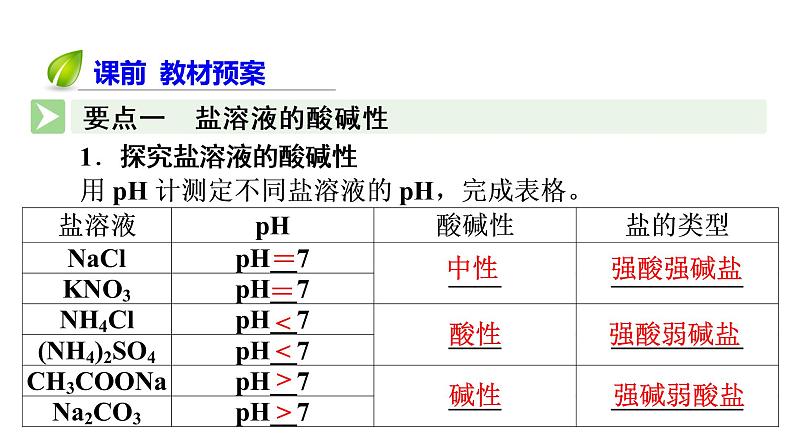 人教版 (2019)高中化学选择性必修1 第3章 第3节 盐类的水解  第1课时课件PPT06