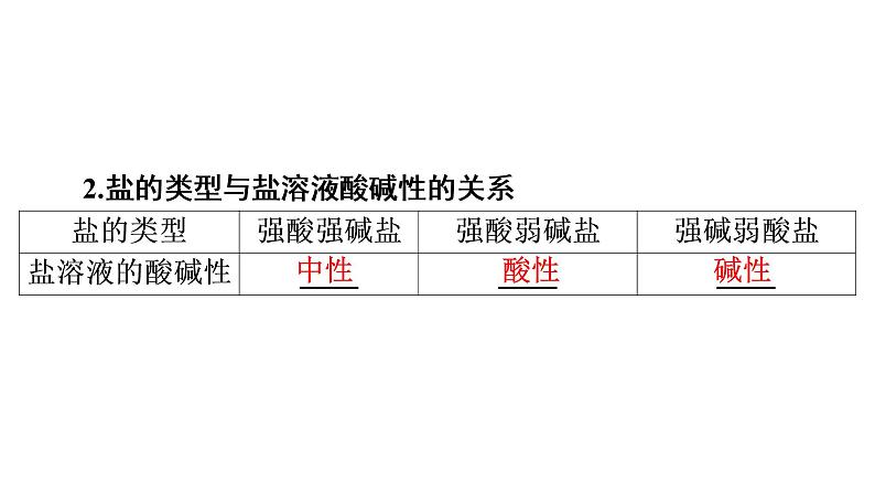 人教版 (2019)高中化学选择性必修1 第3章 第3节 盐类的水解  第1课时课件PPT07