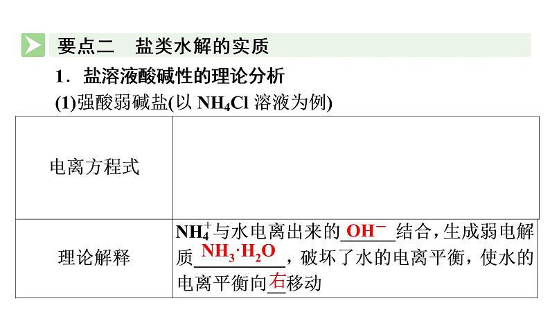 人教版 (2019)高中化学选择性必修1 第3章 第3节 盐类的水解  第1课时课件PPT08