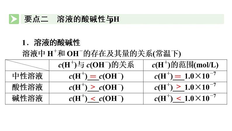 人教版 (2019)高中化学选择性必修1 第3章 第2节 水的电离和溶液的pH  第1课时课件PPT08