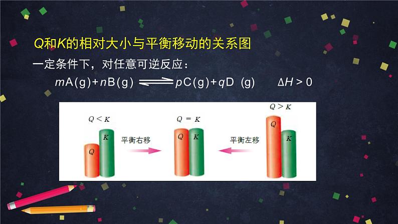 高二【化学（鲁科版）】选择性必修一2.4化学反应限度（4）-课件第2页