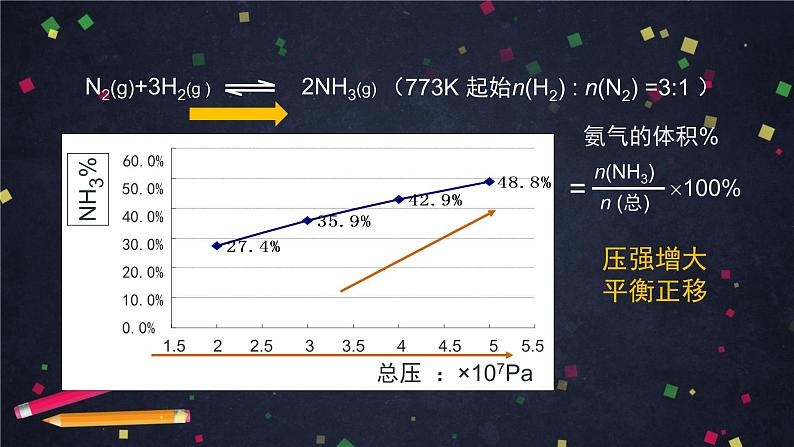 高二【化学（鲁科版）】选择性必修一2.4化学反应限度（4）-课件第8页