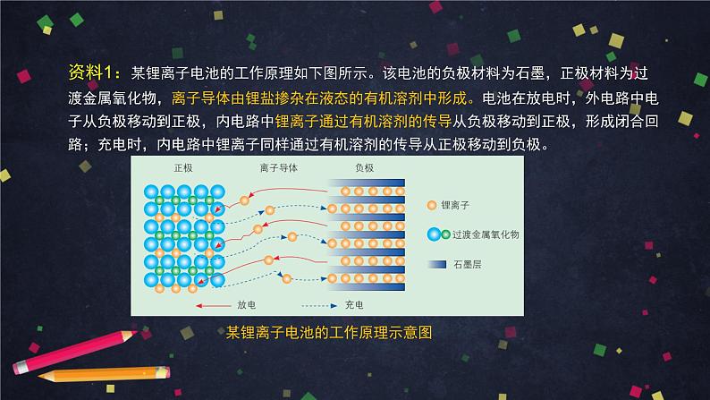 （鲁科版）高二化学选择性必修3第三章 微项目：改进手机电池中的离子导体材料-课件第5页