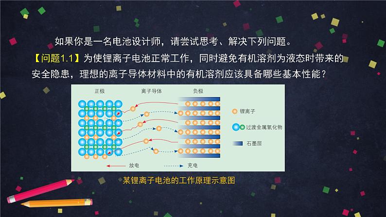 （鲁科版）高二化学选择性必修3第三章 微项目：改进手机电池中的离子导体材料-课件第6页