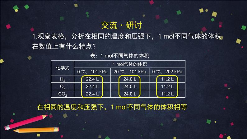 鲁科版高一化学必修一第一章第三节常用的物理量—物质的量（2）-课件05