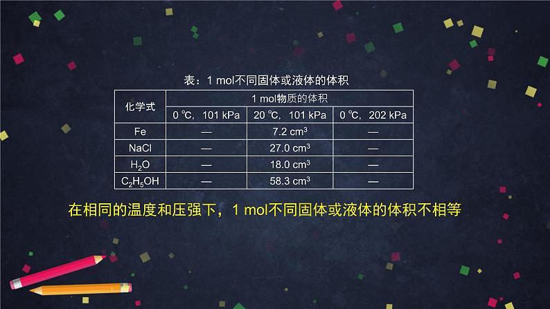 鲁科版高一化学必修一第一章第三节常用的物理量—物质的量（2）-课件06