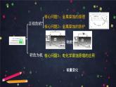 高二【化学（鲁科版）】选择性必修一1.4金属的腐蚀与防护（2）-课件