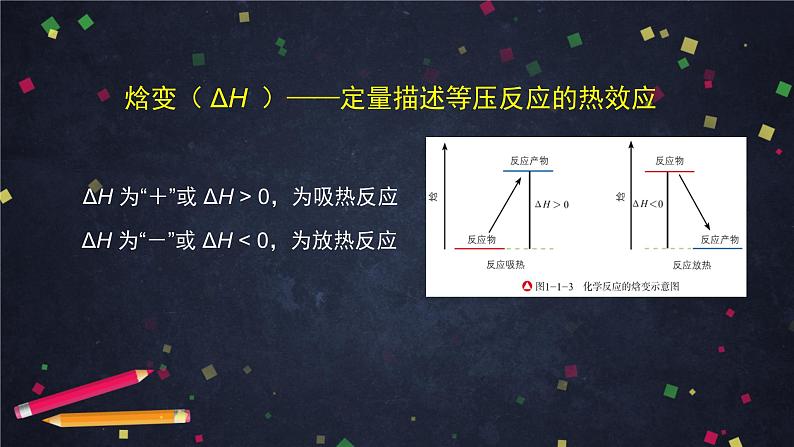 高二【化学（新鲁科版）】选择性必修一1.1化学反应的热效应（3）-课件第2页