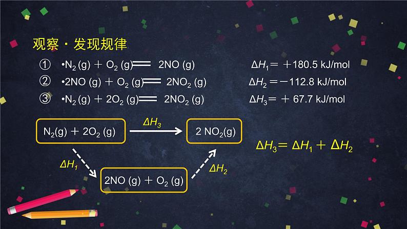 高二【化学（新鲁科版）】选择性必修一1.1化学反应的热效应（3）-课件第6页