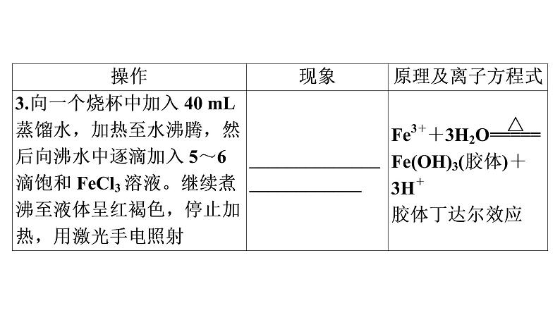 人教版 (2019)高中化学选择性必修1 第三章  实验活动3　盐类水解的应用课件PPT第6页