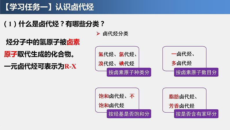 3.1 卤代烃 课件 2021-2022学年高二化学（人教版（2019）选择性必修三）04