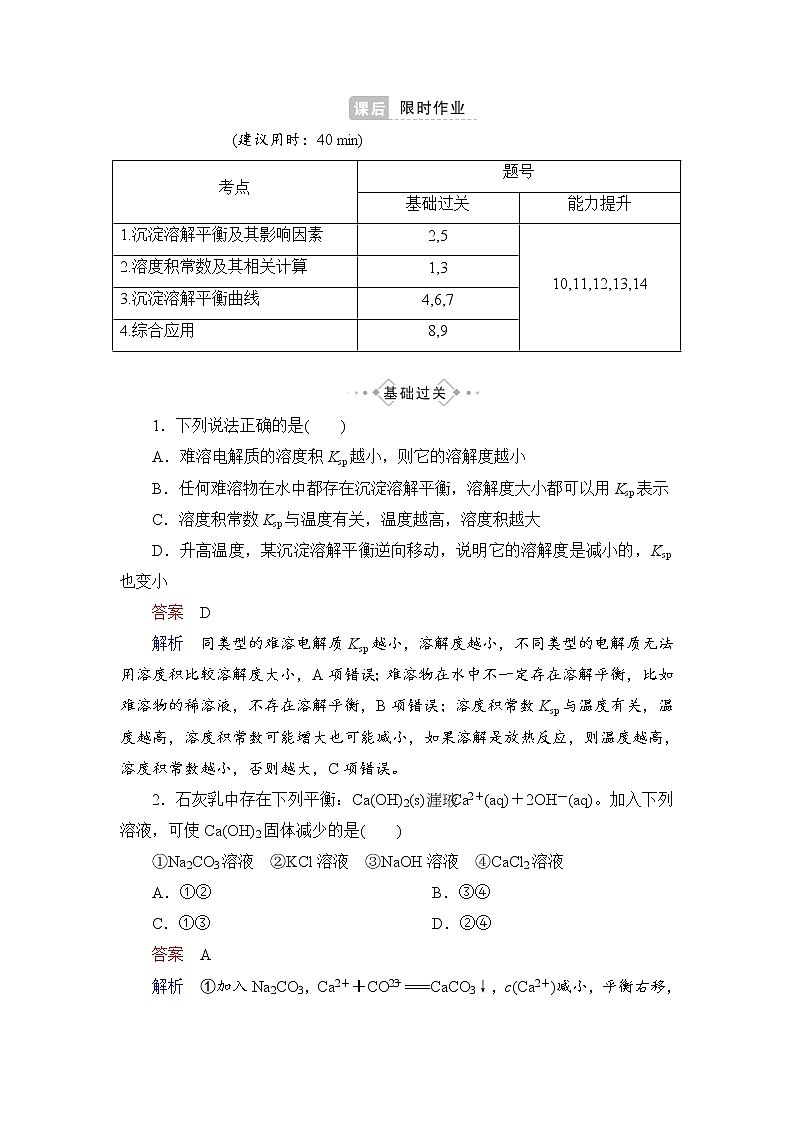 人教版 (2019)高中化学选择性必修1 第三章  专题突破5　难溶电解质的溶解平衡曲线第1页