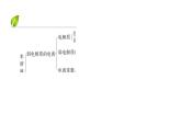 人教版 (2019)高中化學(xué)選擇性必修1 第三章  章末復(fù)習(xí)方案課件PPT