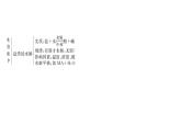 人教版 (2019)高中化學(xué)選擇性必修1 第三章  章末復(fù)習(xí)方案課件PPT