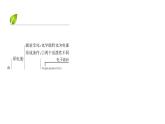 人教版 (2019)高中化学选择性必修1 第四章  章末复习方案课件PPT