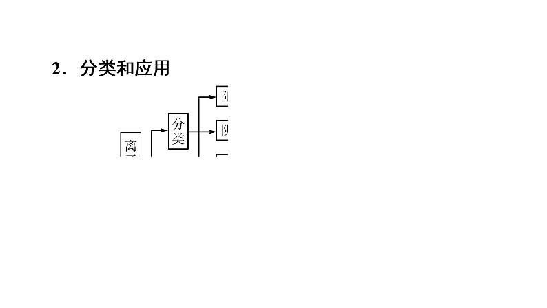 人教版 (2019)高中化学选择性必修1 第四章  章末复习方案课件PPT08