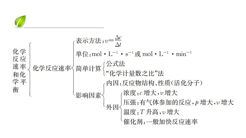 人教版 (2019)高中化学选择性必修1 第二章  章末复习方案课件PPT04