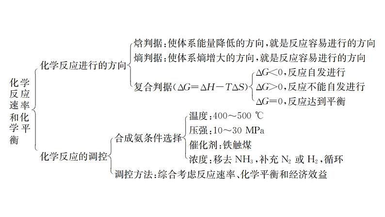 人教版 (2019)高中化学选择性必修1 第二章  章末复习方案课件PPT06