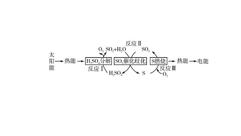 探究影响化学平衡移动的因素PPT课件免费下载202304