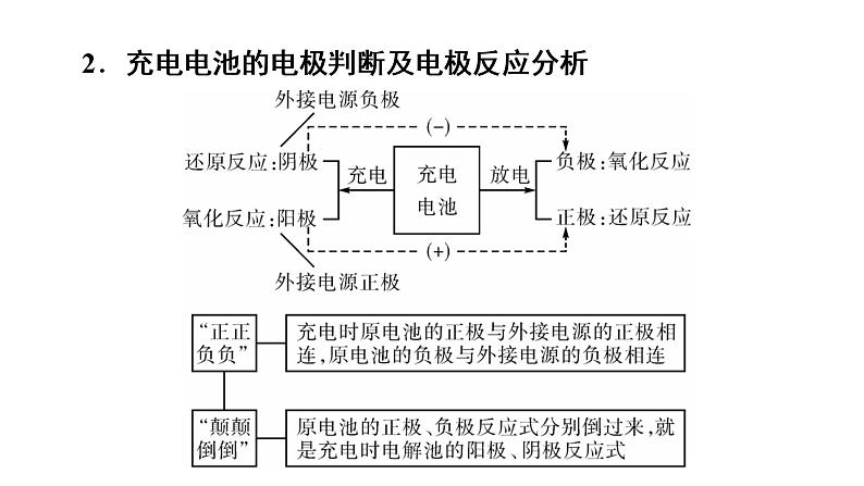 人教版 (2019)高中化学选择性必修1 第四章  专题突破6　新型化学电源及其应用课件PPT第8页