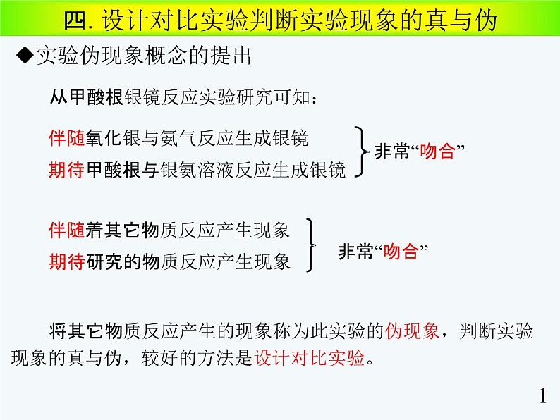 高中化学疑难问题实验探析课件PPT第6页