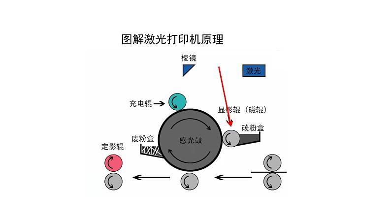 人教版（2019）高中化学必修第一册第三章 铁 金属材料复习-课件08