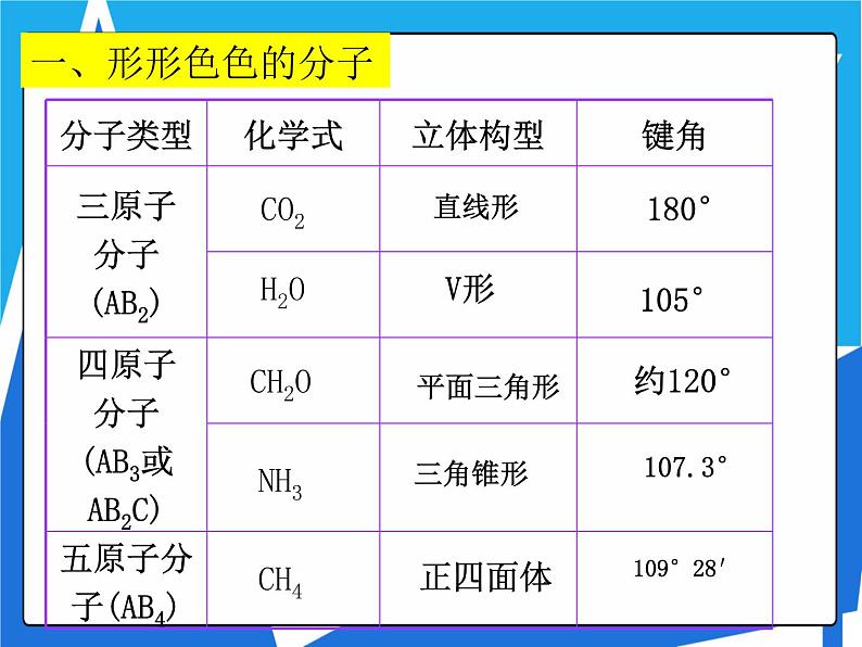 2.2.1 分子的空间结构与价层电子对互斥理论课件——人教版【2019年】高二化学选修207