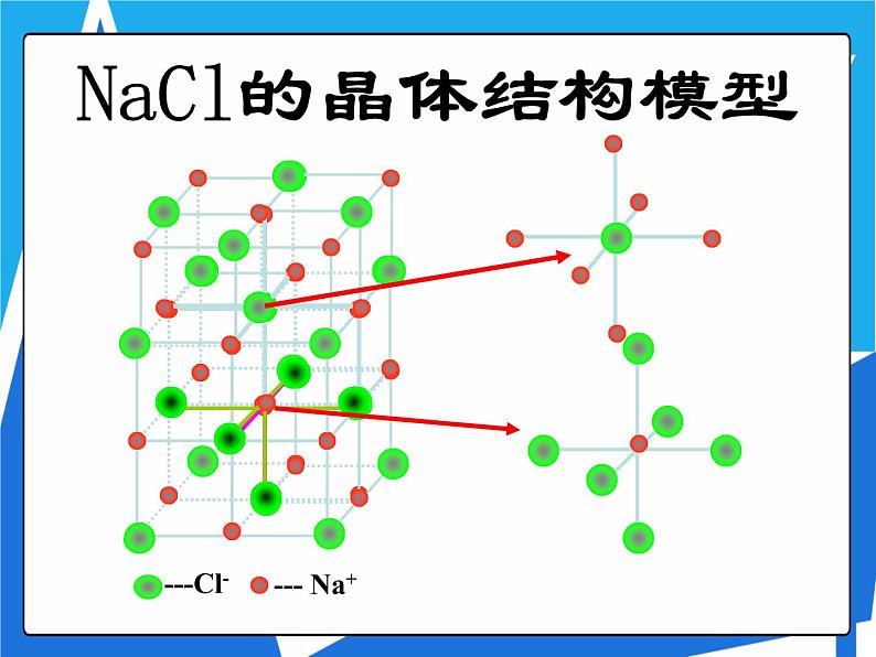 3.4 离子晶体课件——人教版【2019年】高二化学选修208