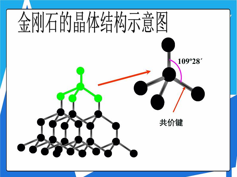 3.2.2 原子晶体课件——人教版【2019年】高二化学选修207