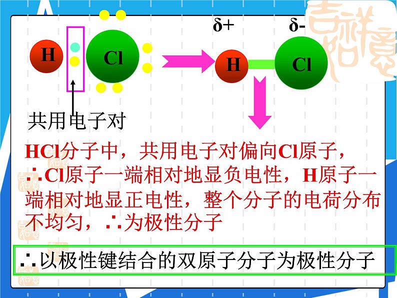 2.3.1 键的极性与分子的极性 范德华力和氢键及其对物质性质的影响课件——人教版【2019年】高二化学选修205