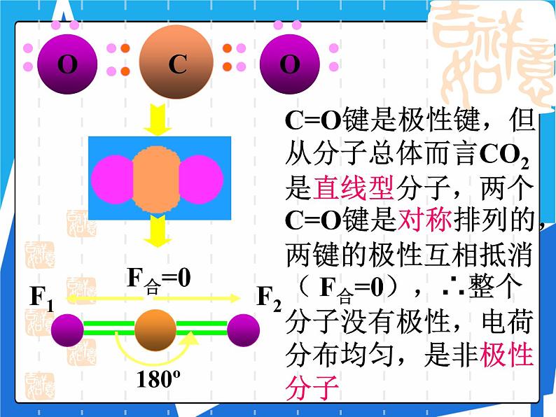 2.3.1 键的极性与分子的极性 范德华力和氢键及其对物质性质的影响课件——人教版【2019年】高二化学选修207