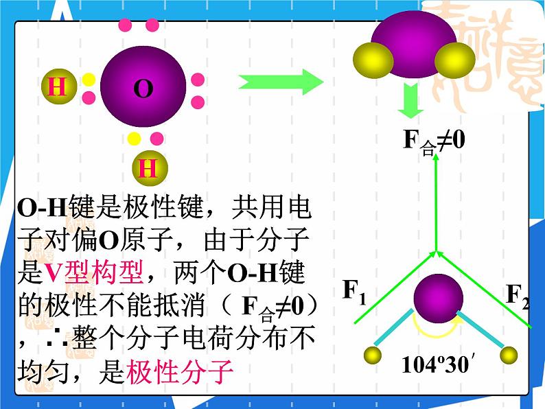 2.3.1 键的极性与分子的极性 范德华力和氢键及其对物质性质的影响课件——人教版【2019年】高二化学选修208