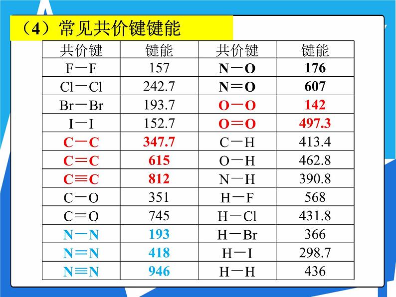 2.1.2 共价键的键参数与等电子原理课件——人教版【2019年】高二化学选修2第4页