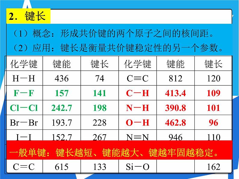 2.1.2 共价键的键参数与等电子原理课件——人教版【2019年】高二化学选修2第7页