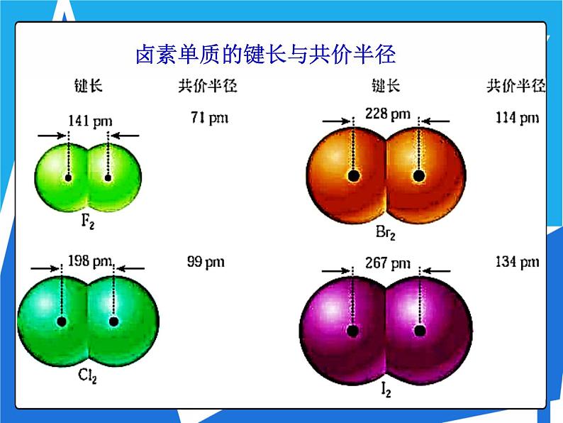 2.1.2 共价键的键参数与等电子原理课件——人教版【2019年】高二化学选修2第8页