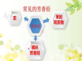 2.3 芳香烃 2020-2021学年高二化学下学期同（人教版2019选择性必修3）课件PPT