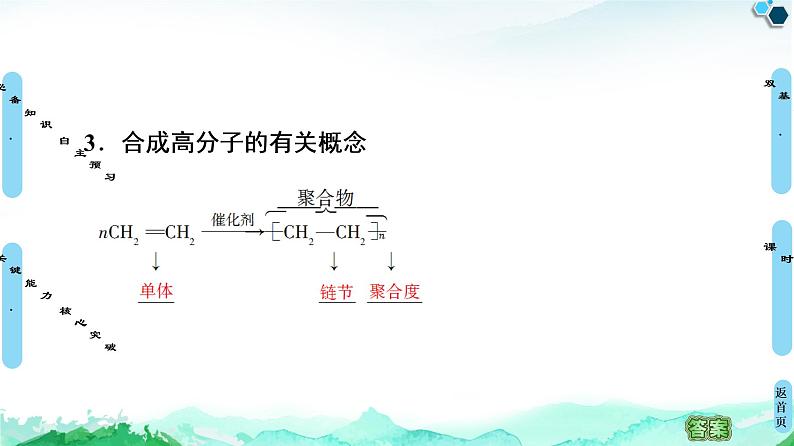 第5章  第1节　合成高分子的基本方法 课件 人教版（2019）高中化学选择性必修3第6页