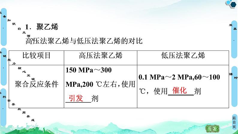 第5章  第2节　高分子材料 课件 人教版（2019）高中化学选择性必修306