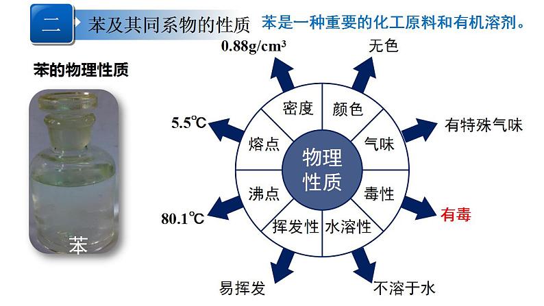 2021-2022学年高二化学人教版（2019）选择性必修3第二章第三节-芳香烃课件第5页