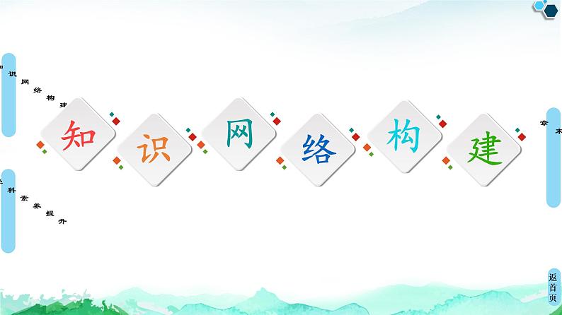 第5章  章末复习课 课件 人教版（2019）高中化学选择性必修3第2页