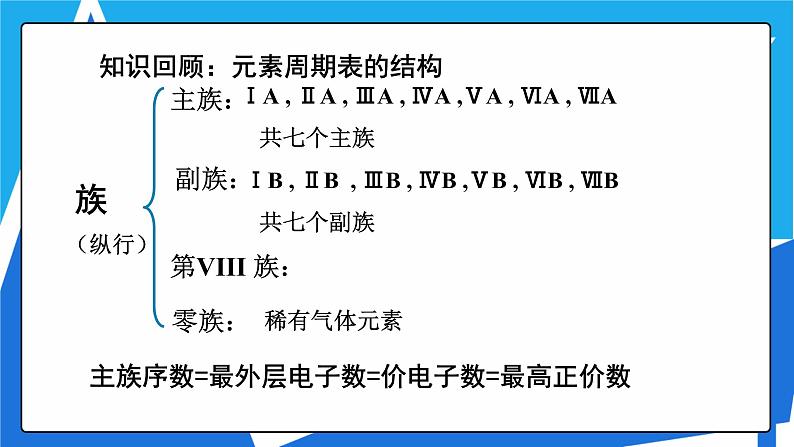 1.2.1 原子结构与元素周期表课件——人教版【2019年】高二化学选修204