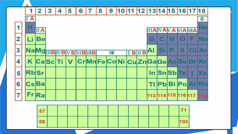 1.2.1 原子结构与元素周期表课件——人教版【2019年】高二化学选修208