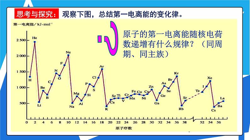 1.2.2 元素周期律课件——人教版【2019年】高二化学选修208