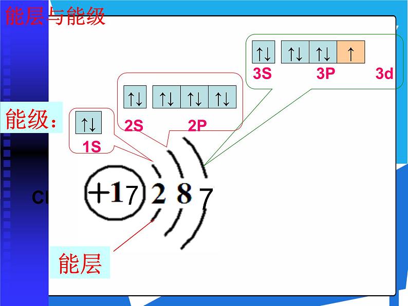 2.1.1 共价键课件——人教版【2019年】高二化学选修205