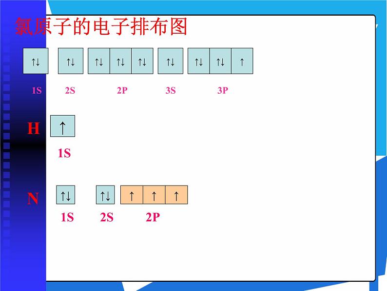 2.1.1 共价键课件——人教版【2019年】高二化学选修206