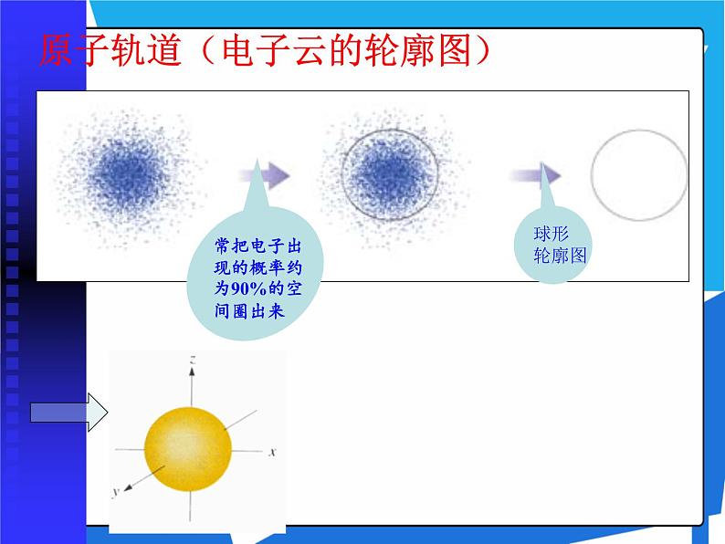 2.1.1 共价键课件——人教版【2019年】高二化学选修207